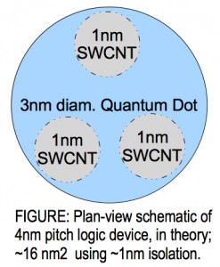 4nmPitchDevice_Theory