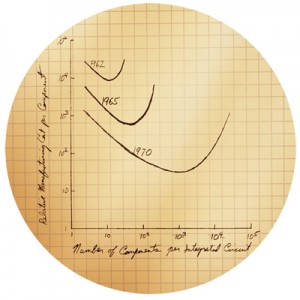 MooresLaw_1965_graph