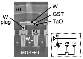 Hitachi and Renesas Technology developed Phase-Change Memory (PCM) cell technology employing Ta2O5 interfacial layer to enable low-power operation. (Source: Hitachi)