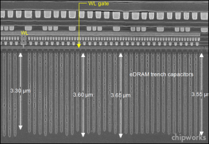 Embedded DRAM in IBM Power 7+ (32-nm)