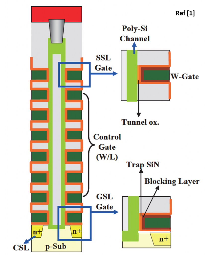 Fig. 2  Schematic of  V-NAND cell stack