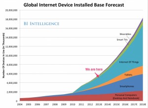 Source: Business Insider