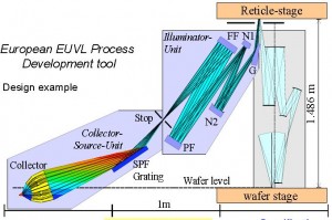 EUV optics F1