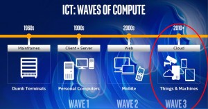 The IoT will bring an explosion of data.