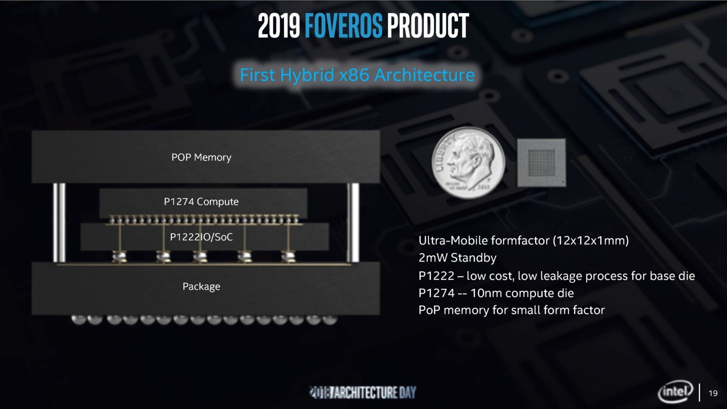 Intel Updates Advanced Packaging Technologies at Semicon West, the ...