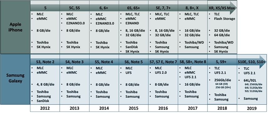 NAND Components