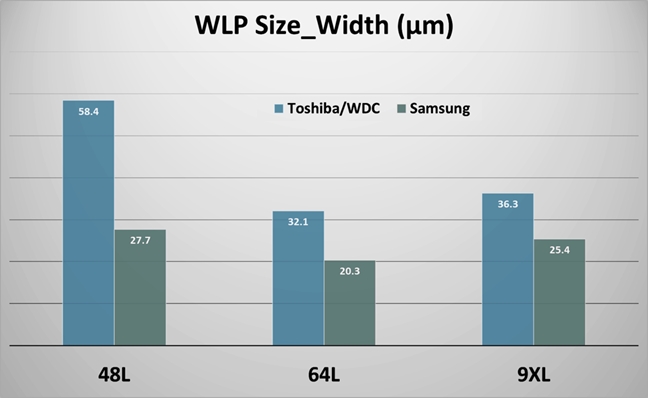 WLP Size