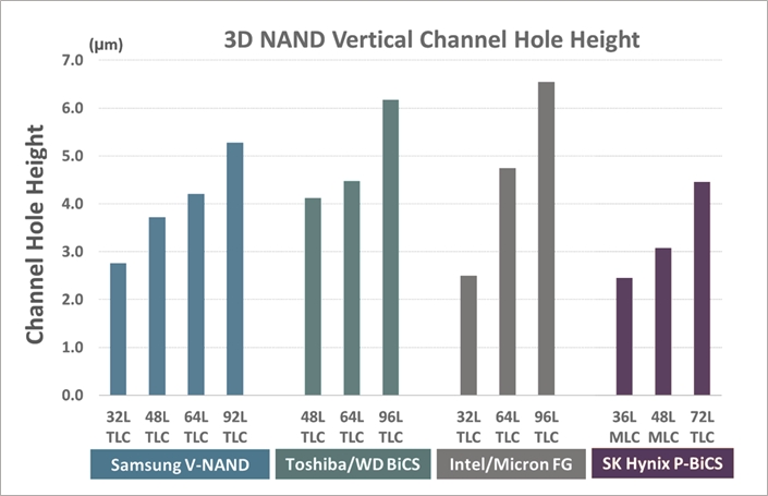 Vertical Channel Height