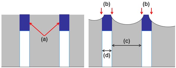 polysilicon devices