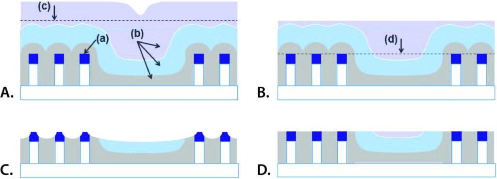 chip manufacturing process