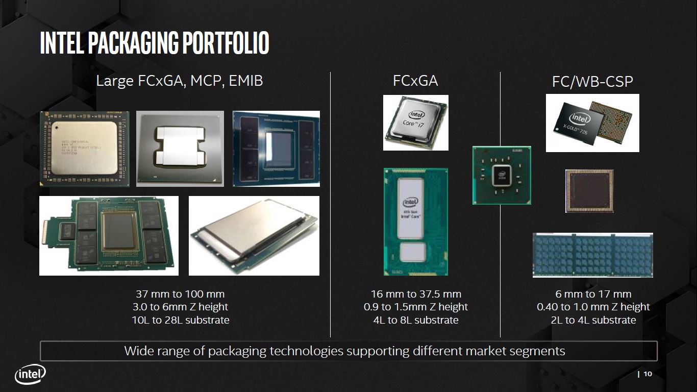 Intel Updates Advanced Packaging Technologies at SEMICON West Part 3 ...