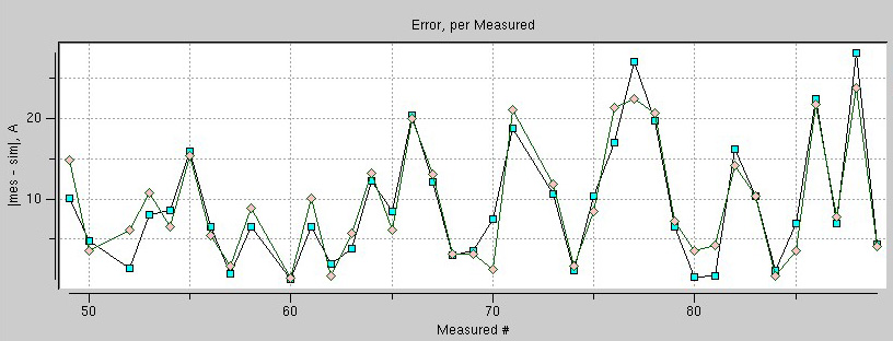 model calibration