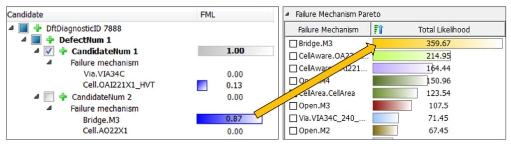 Failure Mechanism Likelihood