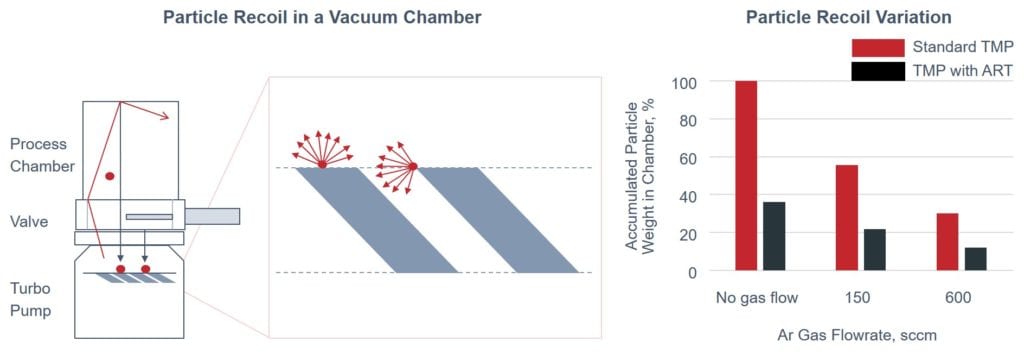 propelled particles