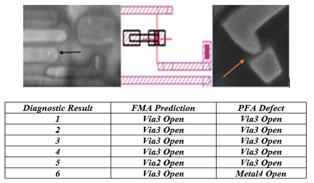 PFA on test case 3