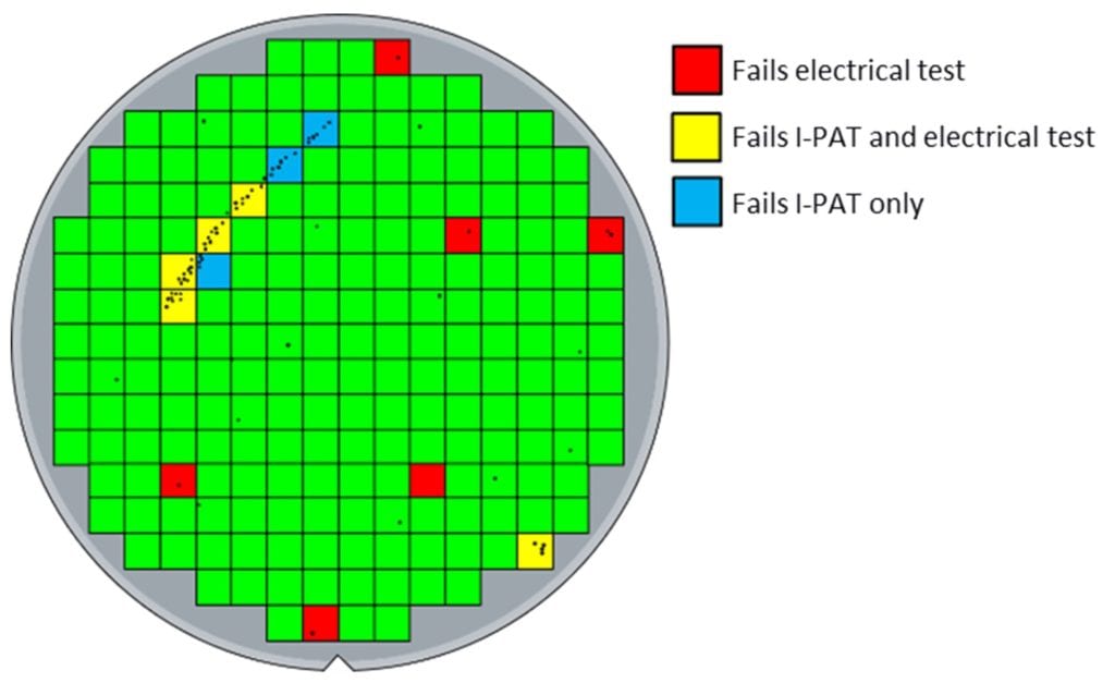 Geographical Part Average Testing (G-PAT)