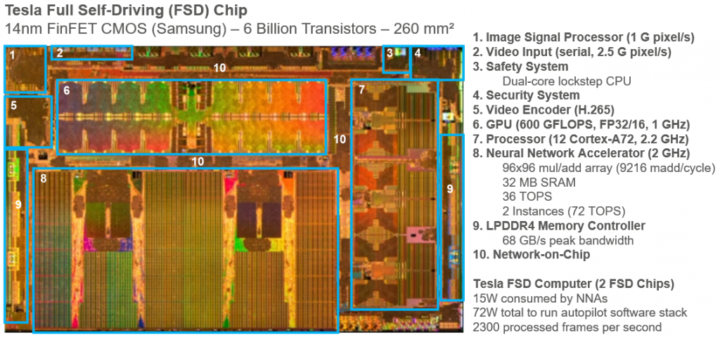 Tesla's FSD chip