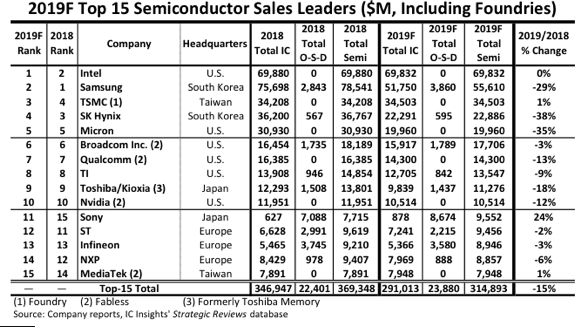 Commercial Cleaning Rates Chart 2018