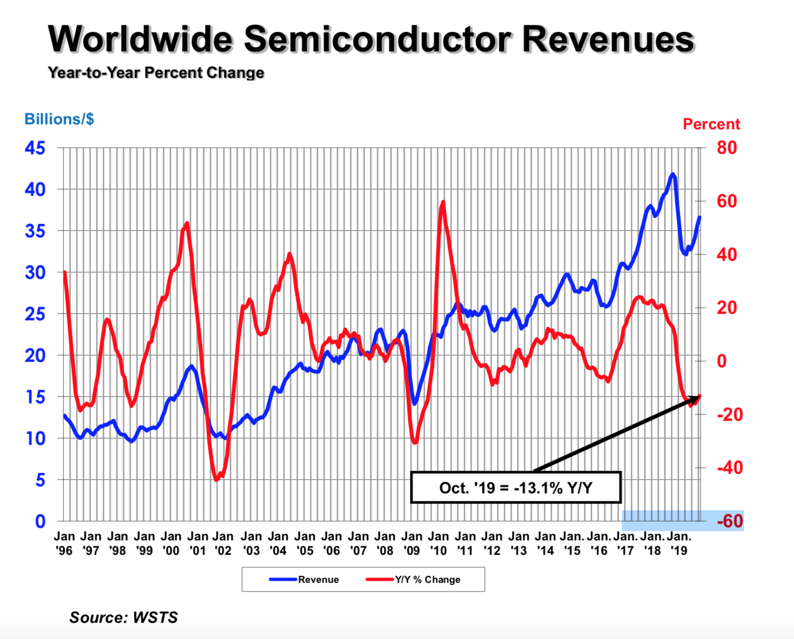 Silicon Wafer Price Chart