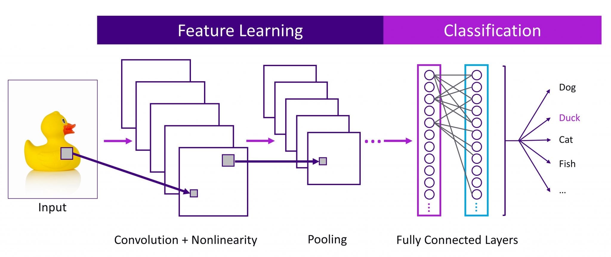 Semiconductors Have Enabled AI: Now AI is Returning the Favor ...