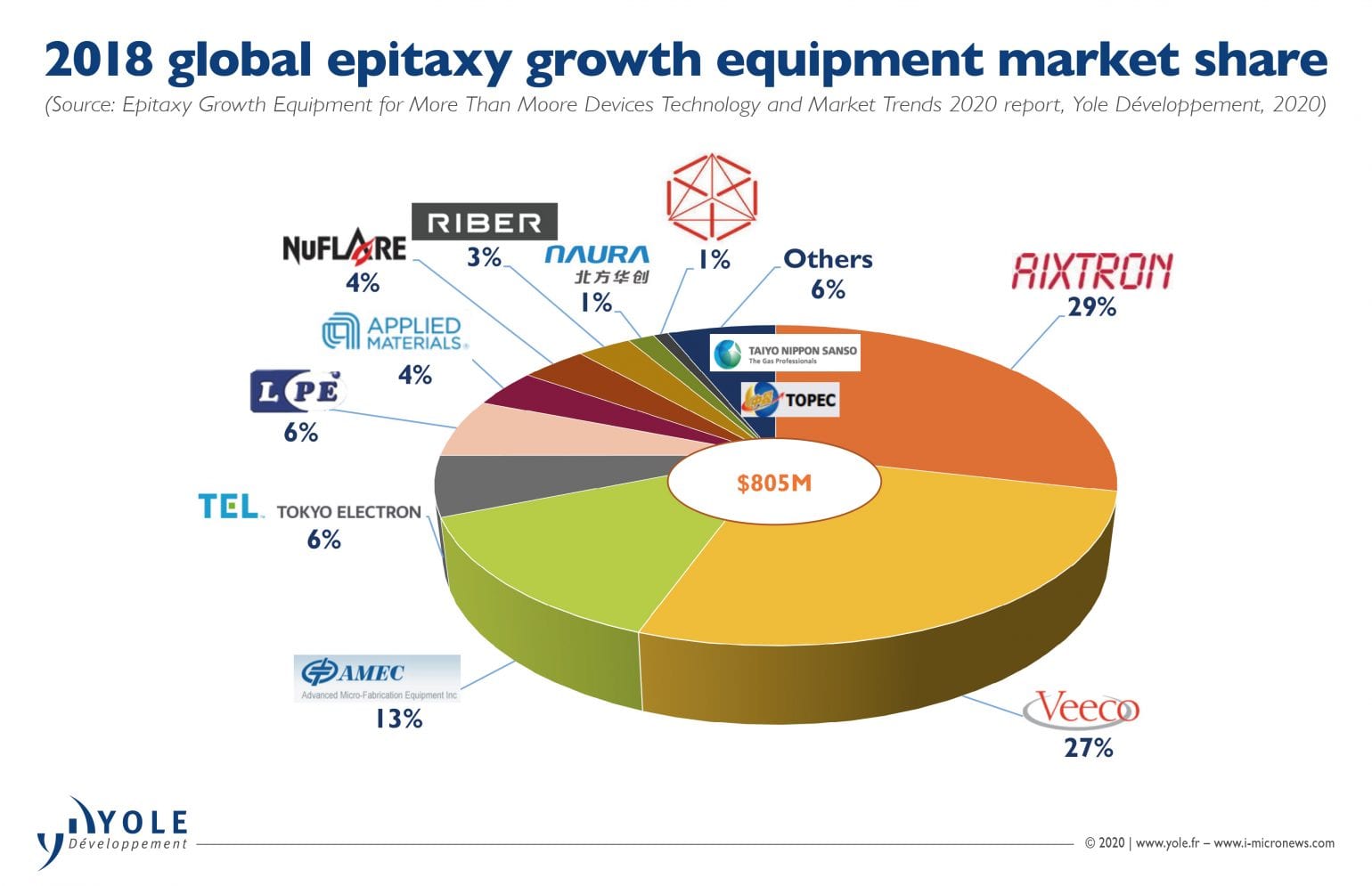 Epitaxy An Epic Growth Semiconductor Digest saft-mensch-erfassung-semiconductor-dominant-zivilisation-falsch