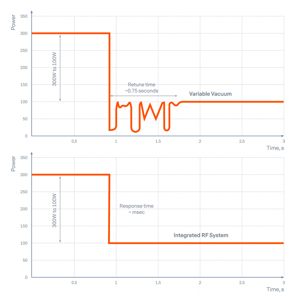 KOLLER  - Strombegrenzer, Leistungssteller, Softstarter ,  Frequenzumrichter, Frequenzumformer