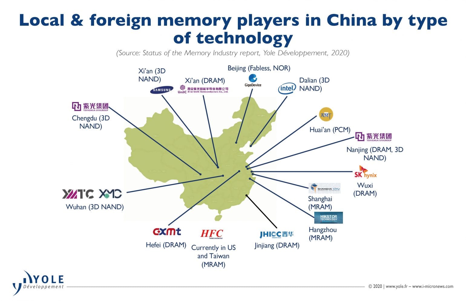 Amid COVID19 and Trade War, China Continues to Advance Its