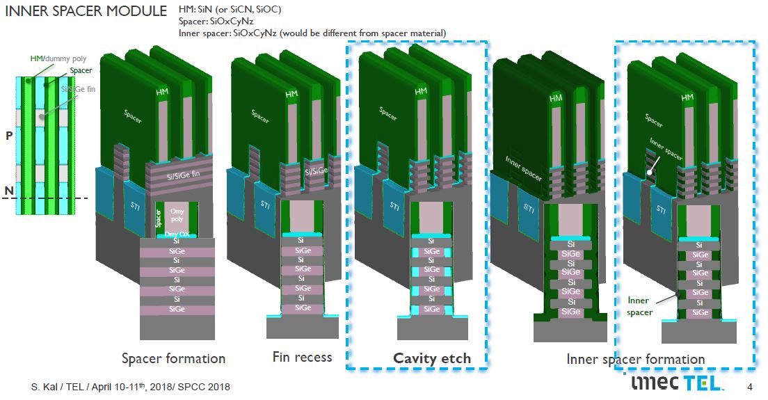 IBM Announces 2nm GAA-FET Technology – the Sum of “Aha!” Moments