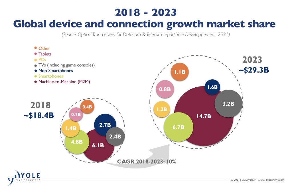 Pluggable Optical Transceivers Continue To Evolve