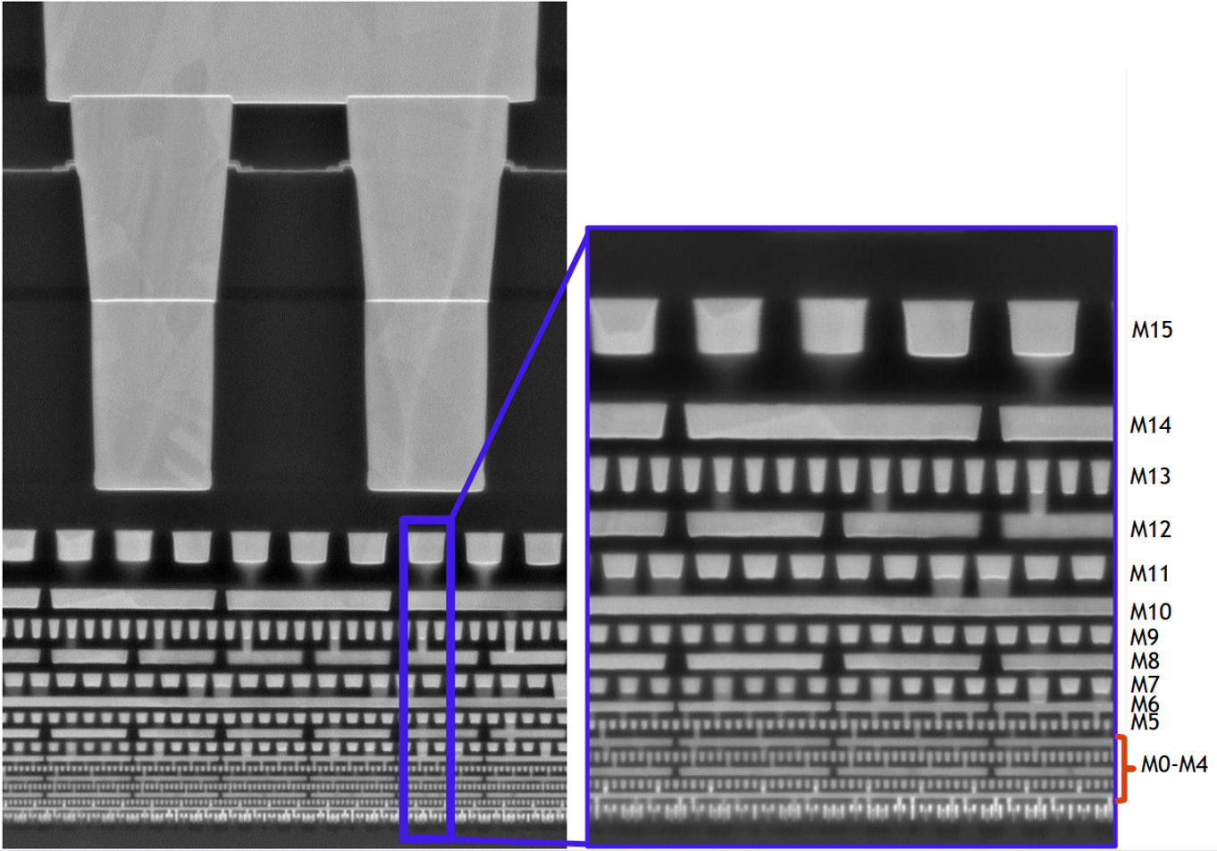 Intel 4 Process Node In Detail: 2x Density Scaling, 20% Improved