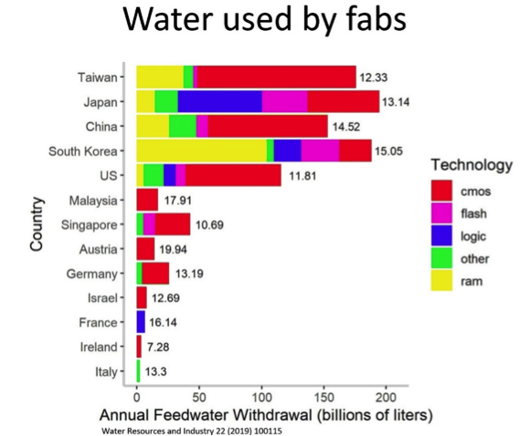 Water Supply Challenges for the Semiconductor Industry - Semiconductor Digest