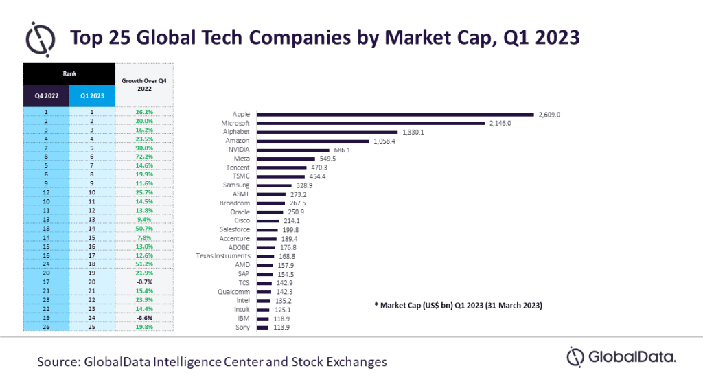 Biggest Startup Companies Worldwide by Valuation in 2023