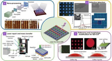 A Promising Route Towards Low-Cost Fabrication of High-Efficiency Full ...
